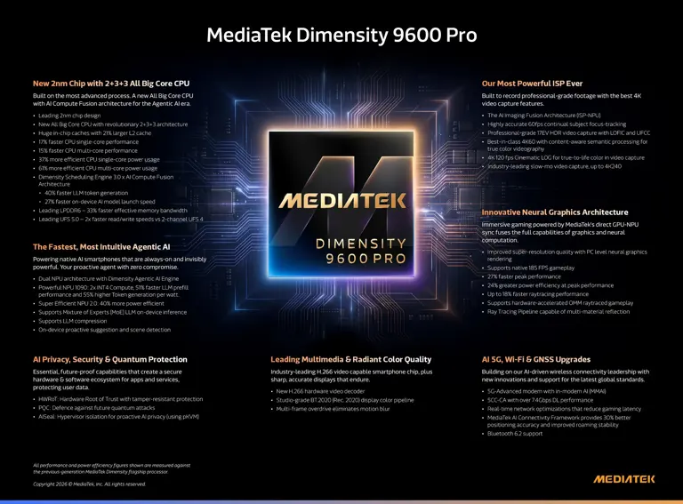 Dimensity 9600 Pro: MediaTek porta il 2nm sugli smartphone AI